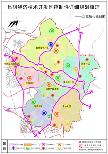 03功能结构