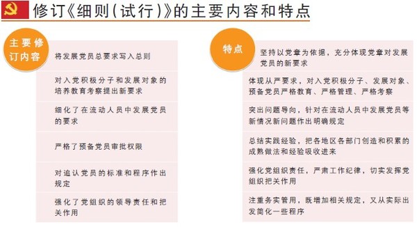 规范发展党员工作 保证新发展党员质量——《中国共产党发展党员工作细则》图解