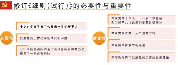 规范发展党员工作 保证新发展党员质量——《中国共产党发展党员工作细则》图解