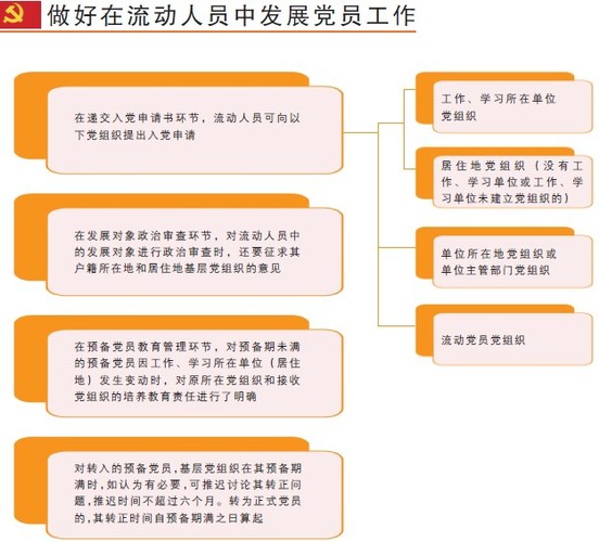 规范发展党员工作 保证新发展党员质量——《中国共产党发展党员工作细则》图解