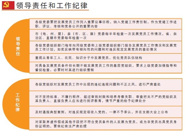 规范发展党员工作 保证新发展党员质量——《中国共产党发展党员工作细则》图解