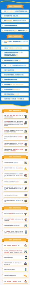 2019年昆明经开区工作开展