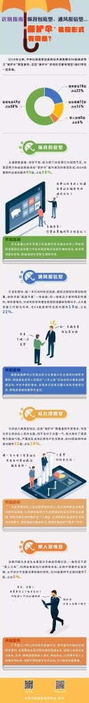 一张图教你识别黑恶势力“保护伞”.webp