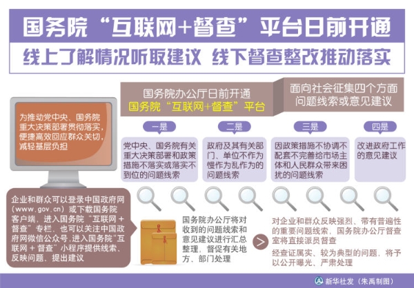 线上了解情况听取建议 线下督查整改推动落实
