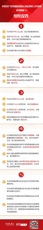 《中国共产党党和国家机关基层组织工作条例》系列图解 ② 组织设置
