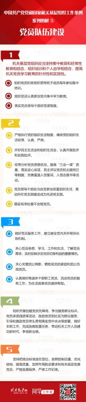 《中国共产党党和国家机关基层组织工作条例》系列图解 ⑤ 党员队伍建设