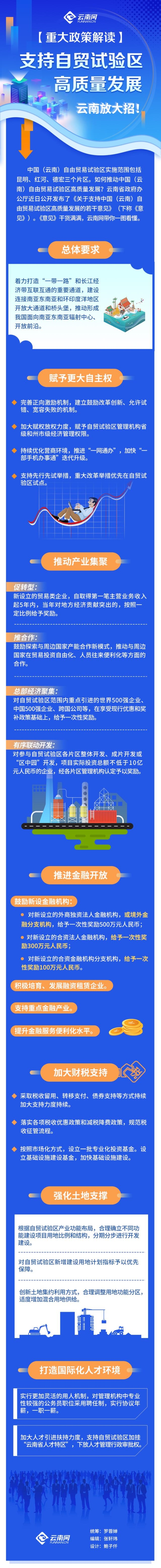 《关于支持中国（云南）自由贸易试验区高质量发展的若干意见》（下称《意见》