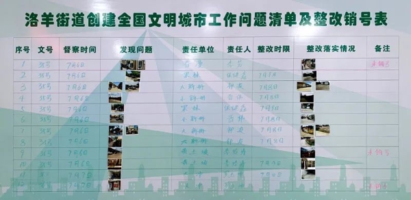 创新工作模式 洛羊街道全力助推全国文明城市创建
