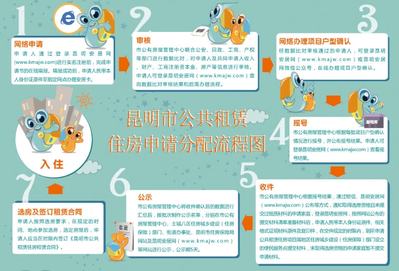 公租房申请流程