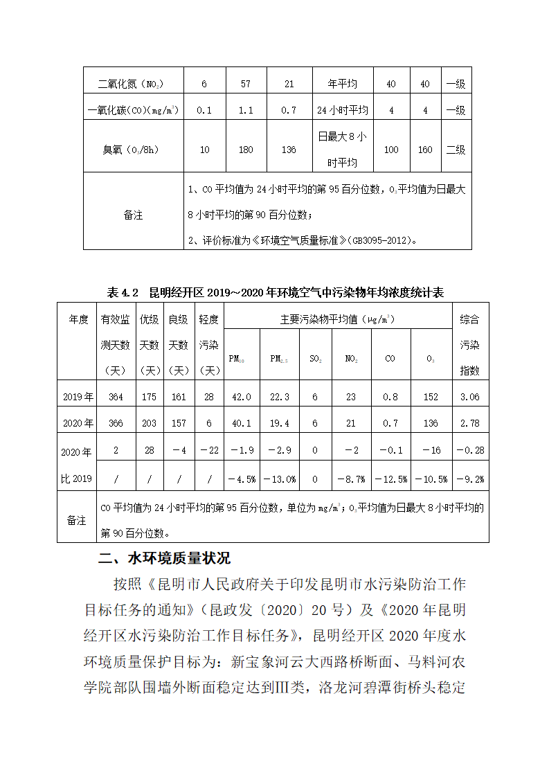 经开区二零二零年大质量分析报告_28