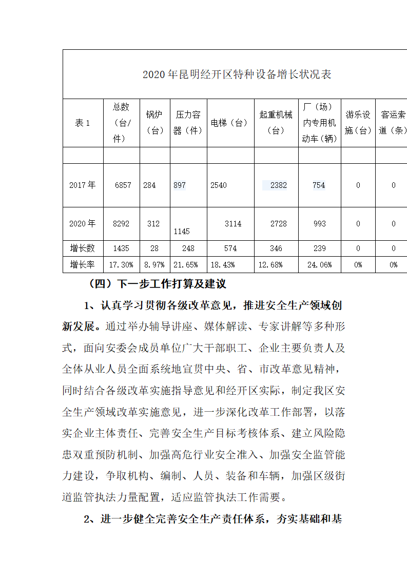 经开区二零二零年大质量分析报告_57