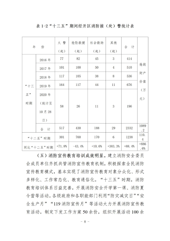 经开区消防规划 最终成果_17