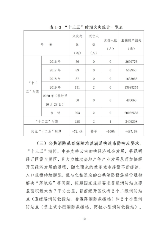 经开区消防规划 最终成果_21