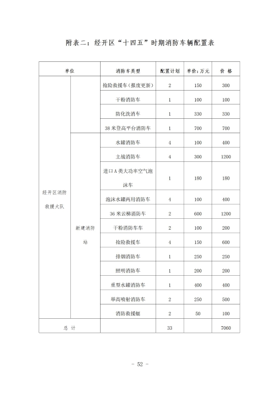 经开区消防规划 最终成果_61