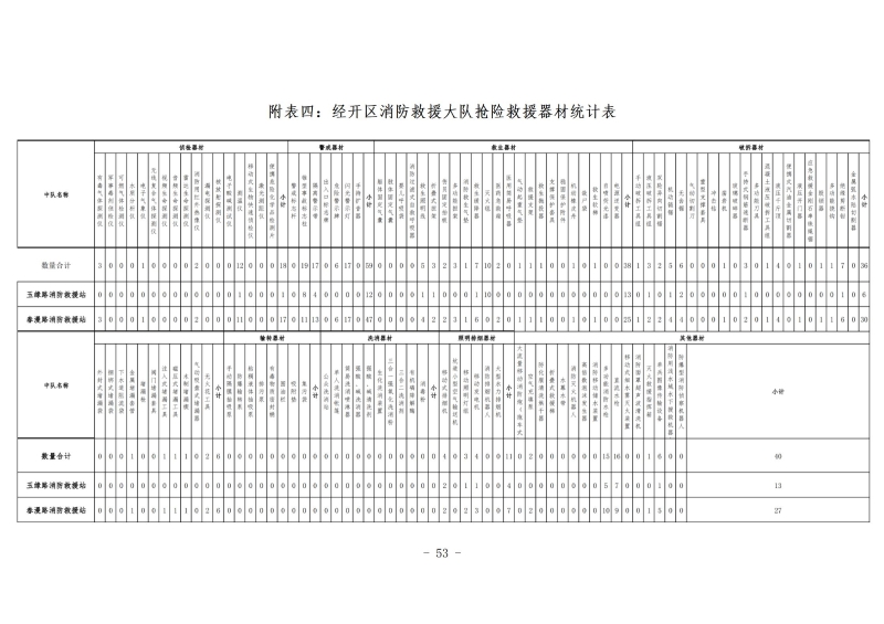 经开区消防规划 最终成果_63