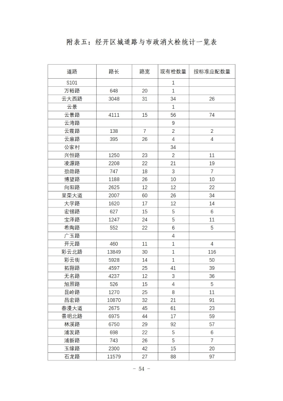 经开区消防规划 最终成果_64