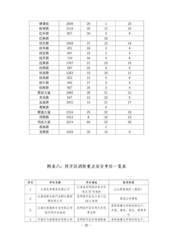 经开区消防规划 最终成果_65