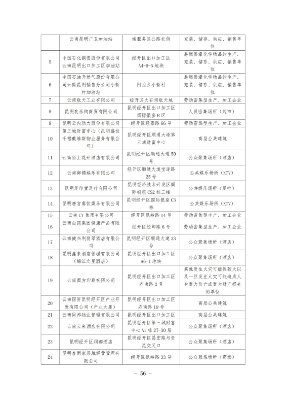 经开区消防规划 最终成果_66