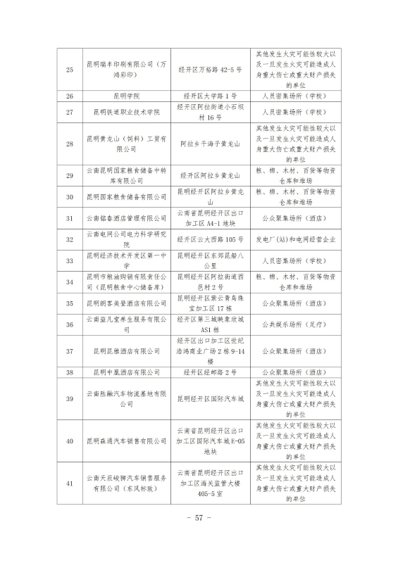 经开区消防规划 最终成果_67