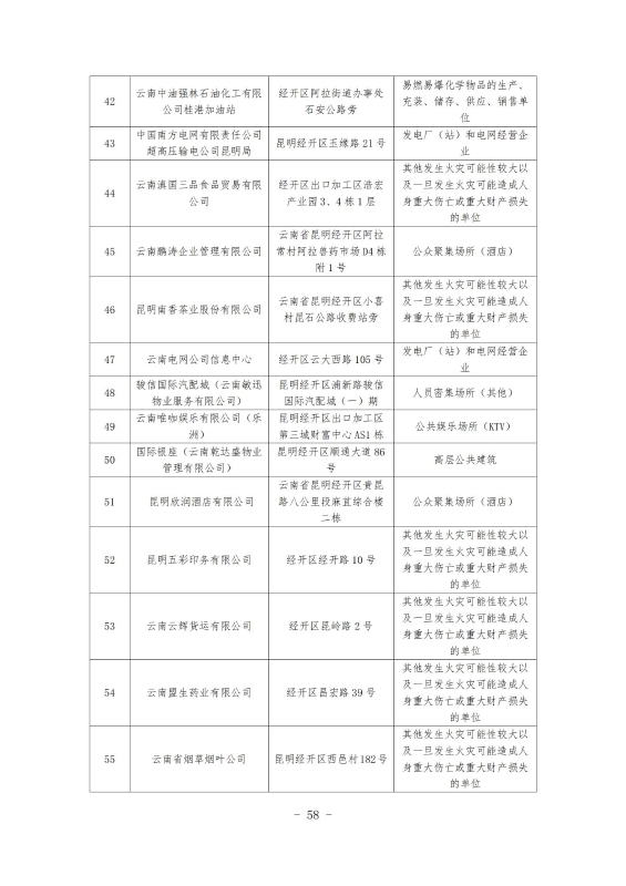 经开区消防规划 最终成果_68