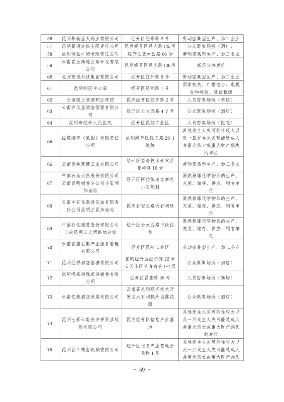 经开区消防规划 最终成果_69