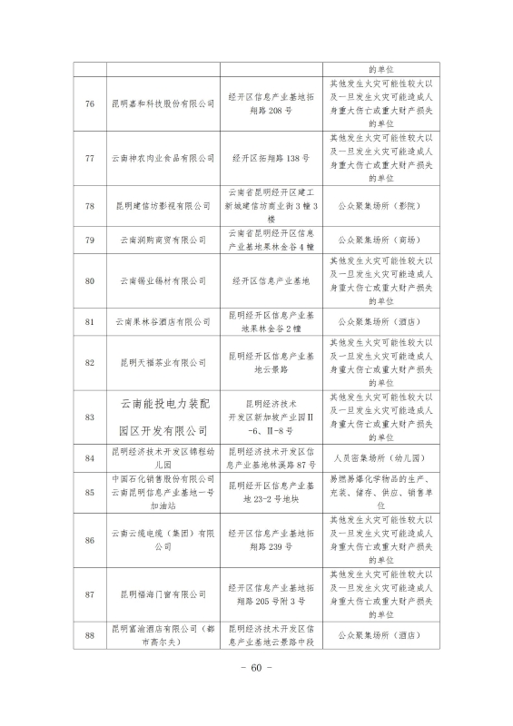 经开区消防规划 最终成果_70