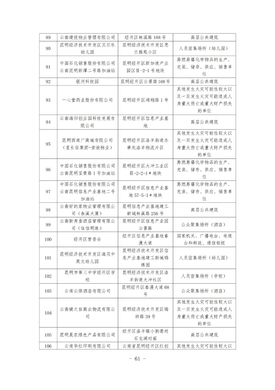 经开区消防规划 最终成果_71
