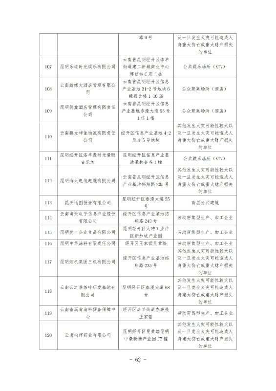 经开区消防规划 最终成果_72