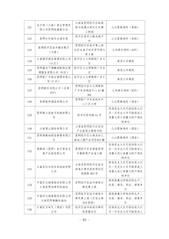 经开区消防规划 最终成果_73
