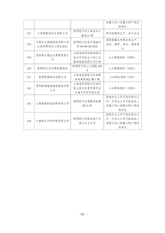 经开区消防规划 最终成果_74