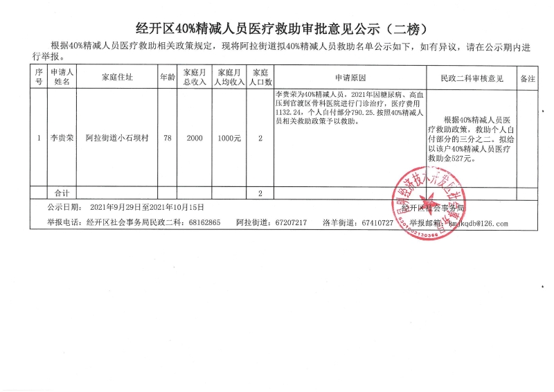 经开区40%精减人员医疗救助审批意见公示（二榜）-李贵荣_00