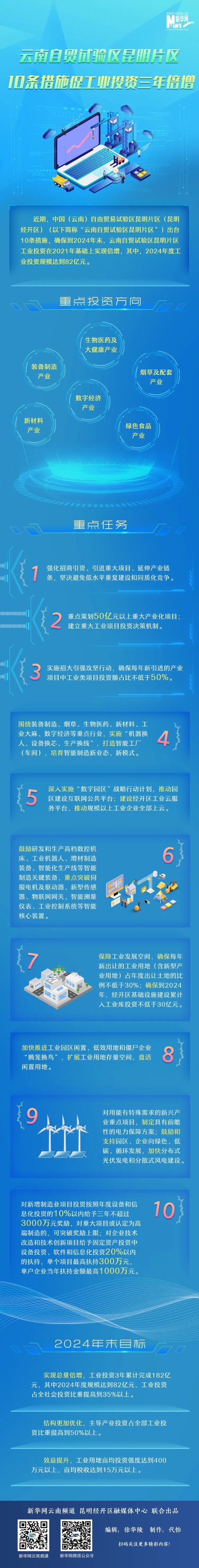 9.1