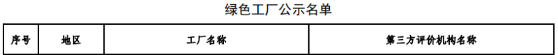 12.1
