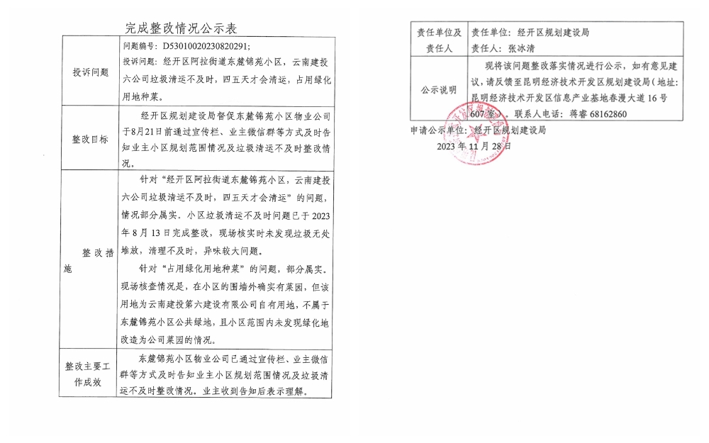 云南省第二轮生态环境保护督察交办D<span style='background-color:;'>53010020230820291</span>投诉问题完成整改情况公示表