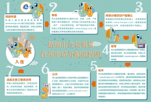 昆明市公共租赁住房申请分配流程图