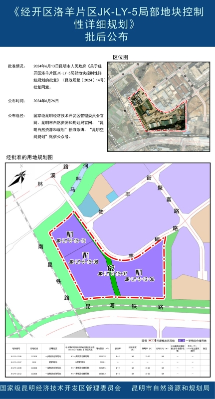 《经开区洛羊片区JK-LY-5局部地块控制性详细规划》批后公布