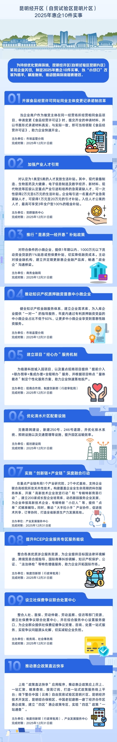 一图读懂《昆明经开区（自贸试验区昆明片区）2025年惠企10件实事》_00(1)